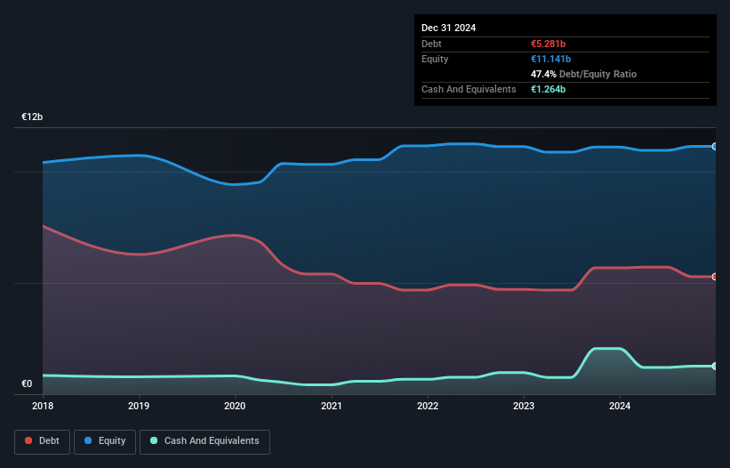 debt-equity-history-analysis