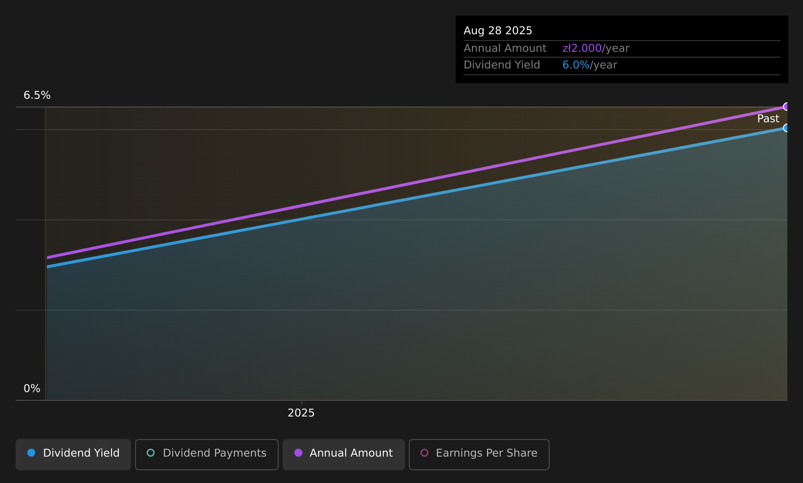 historic-dividend