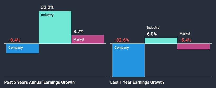 past-earnings-growth