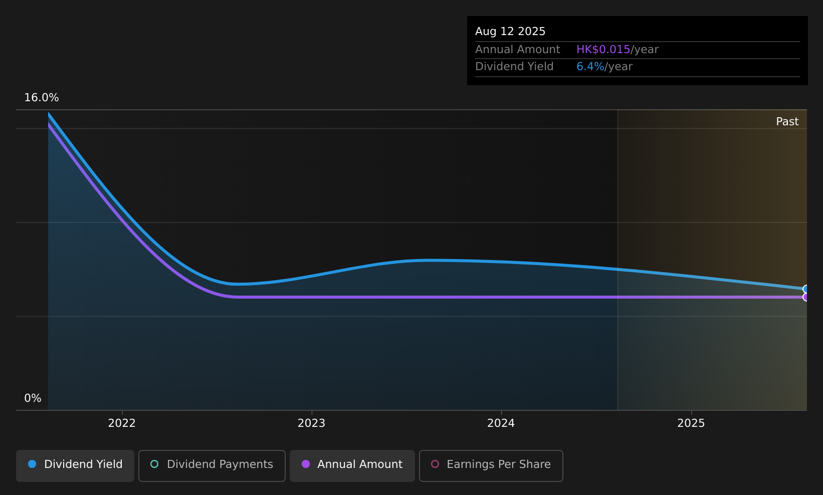 historic-dividend