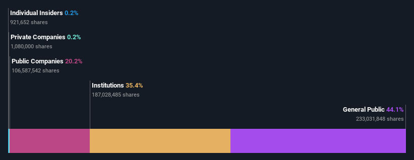 ownership-breakdown