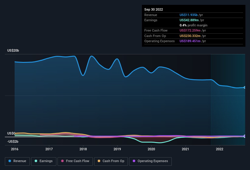 earnings-and-revenue-history