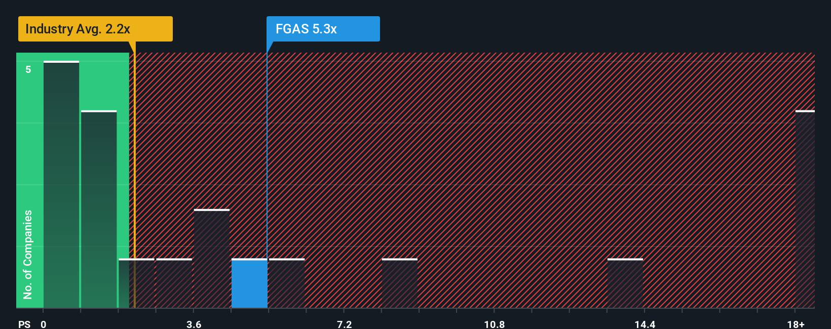 ps-multiple-vs-industry