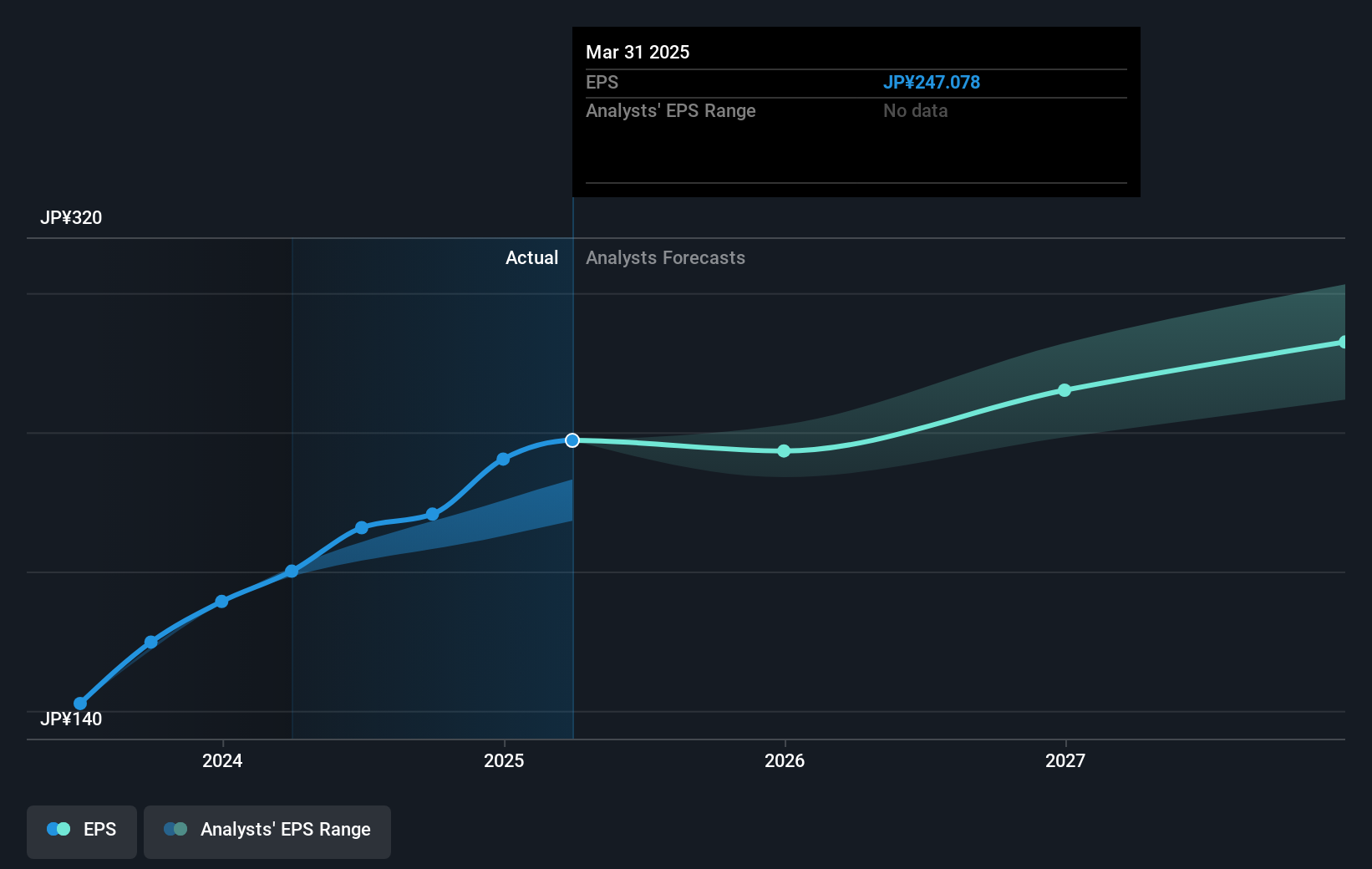 earnings-per-share-growth