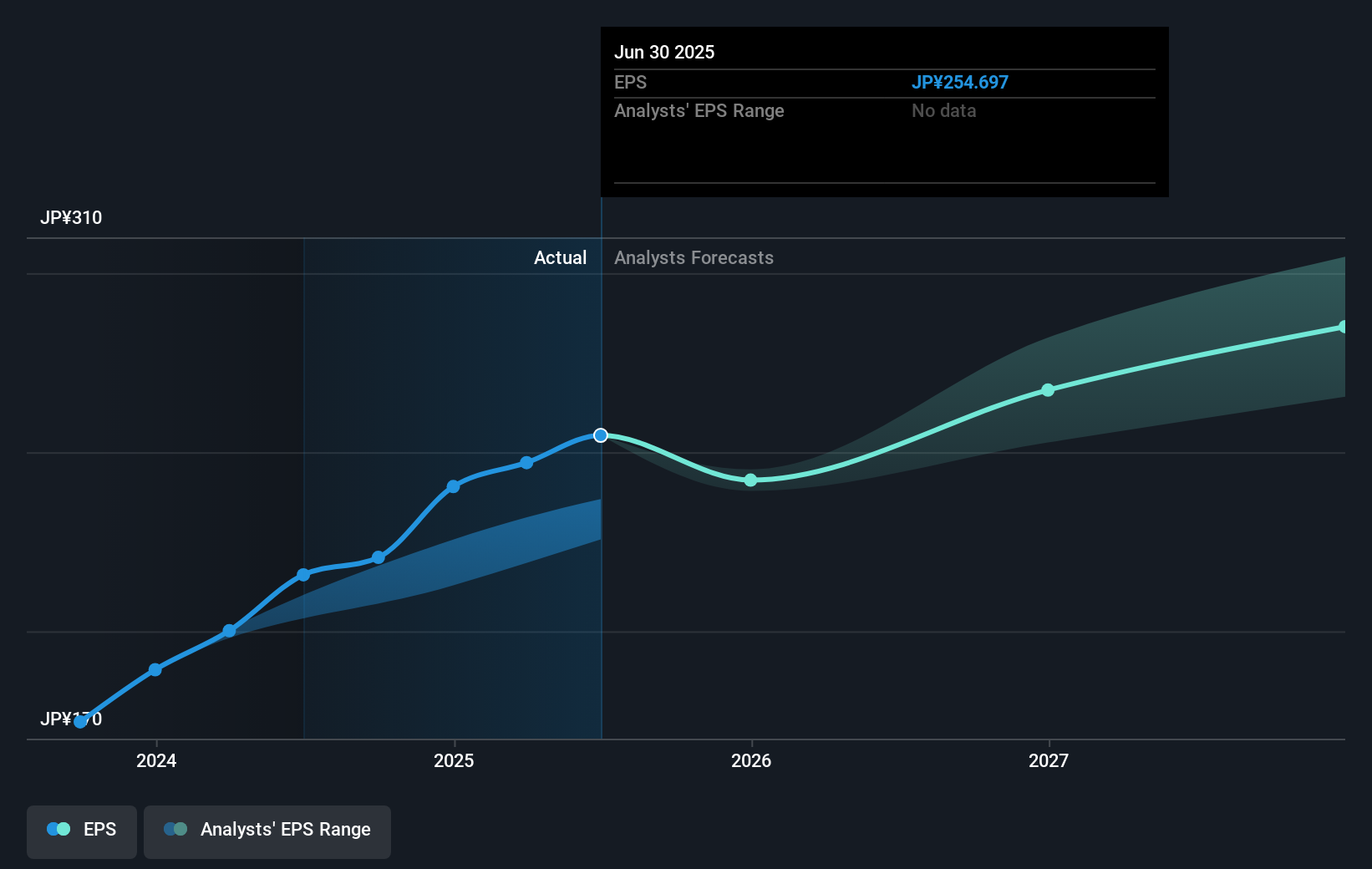 earnings-per-share-growth