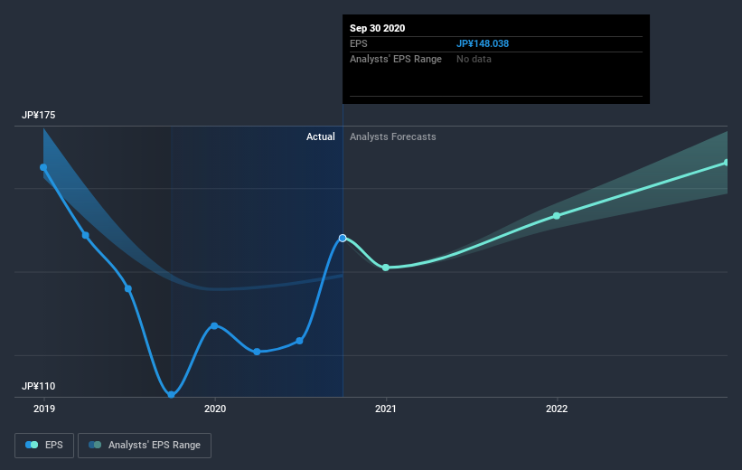 earnings-per-share-growth