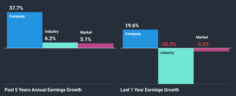 past-earnings-growth