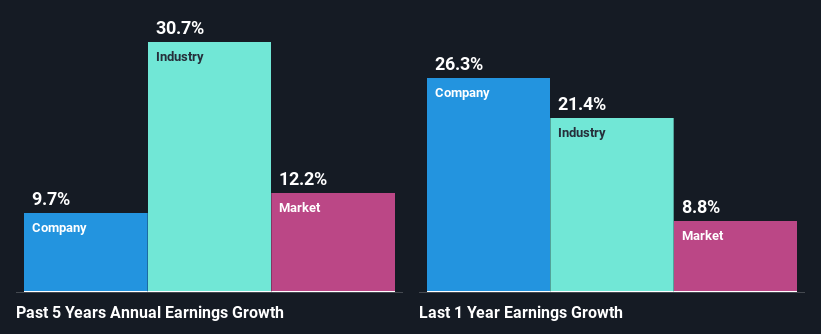 past-earnings-growth