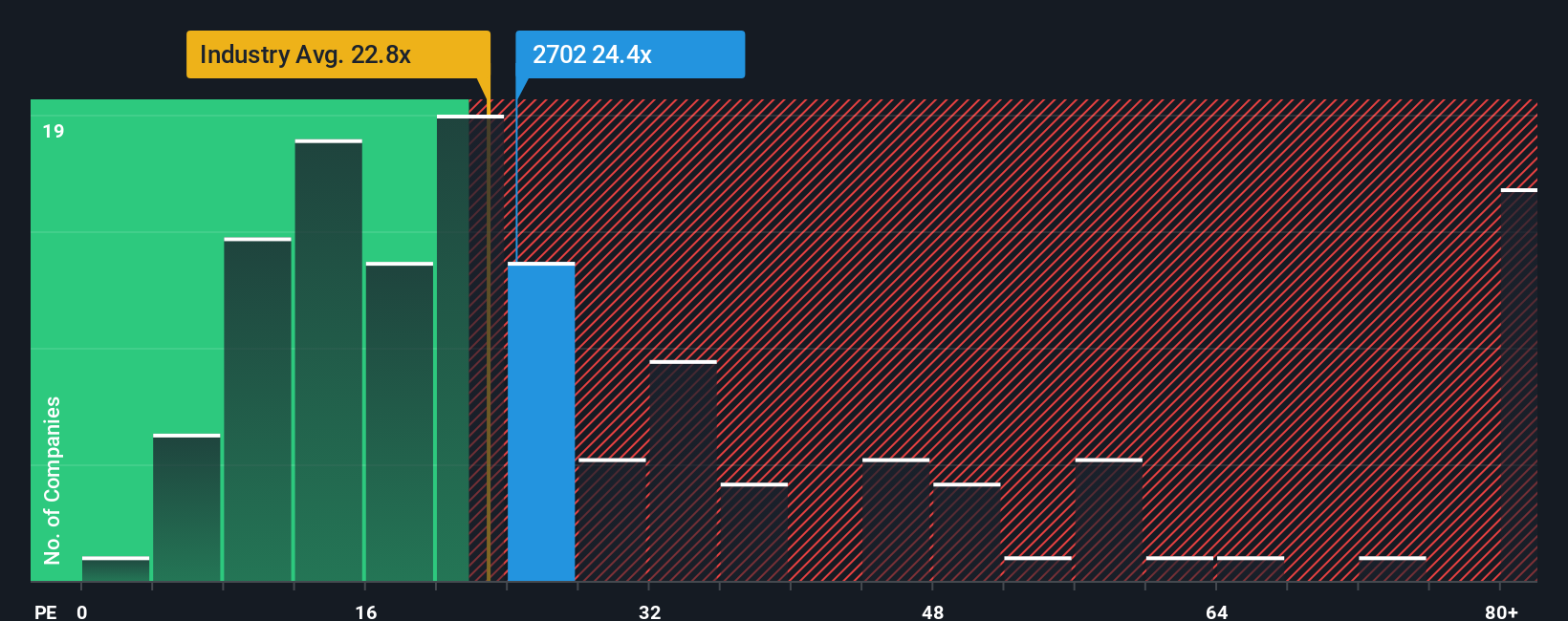 pe-multiple-vs-industry