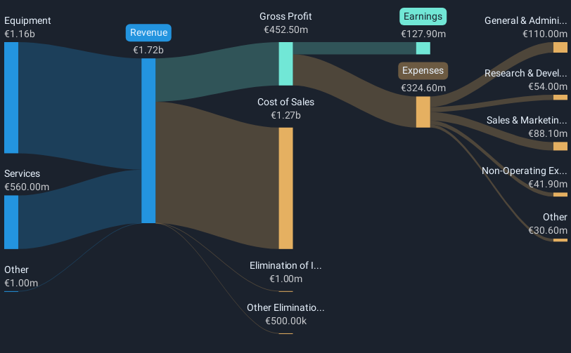 revenue-and-expenses-breakdown