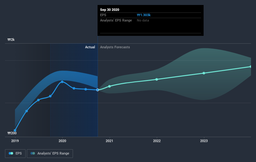 earnings-per-share-growth