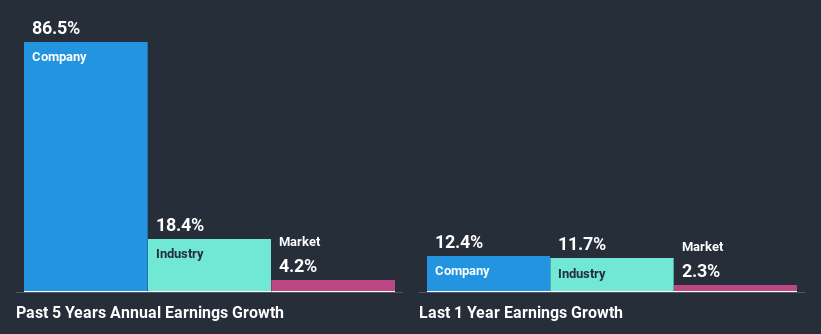 past-earnings-growth