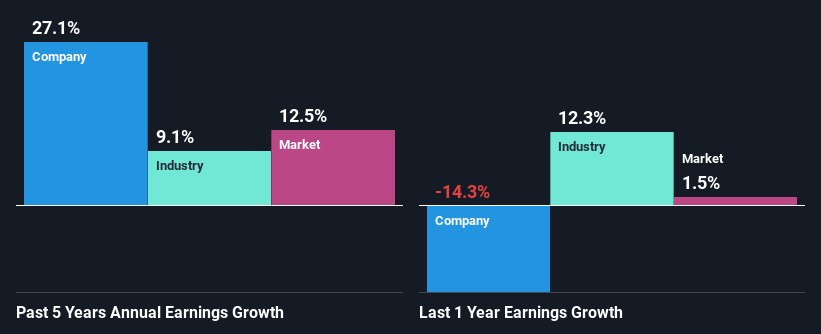 past-earnings-growth