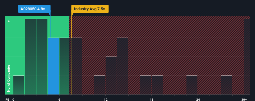 pe-multiple-vs-industry