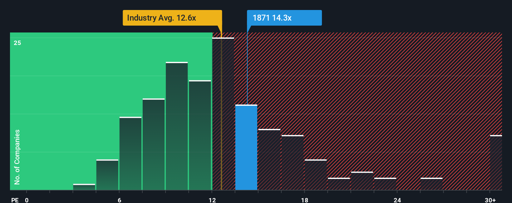 pe-multiple-vs-industry