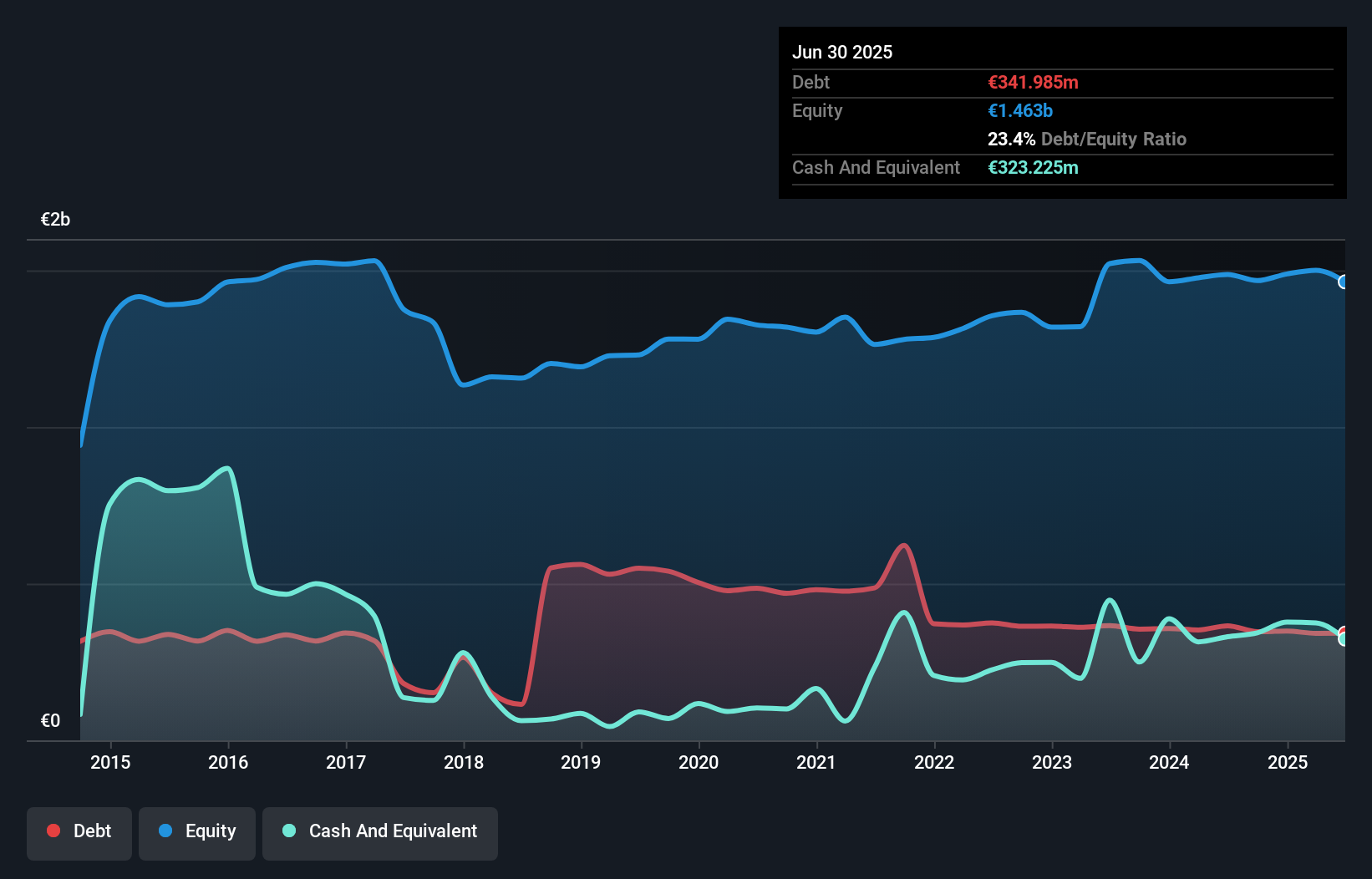 debt-equity-history-analysis
