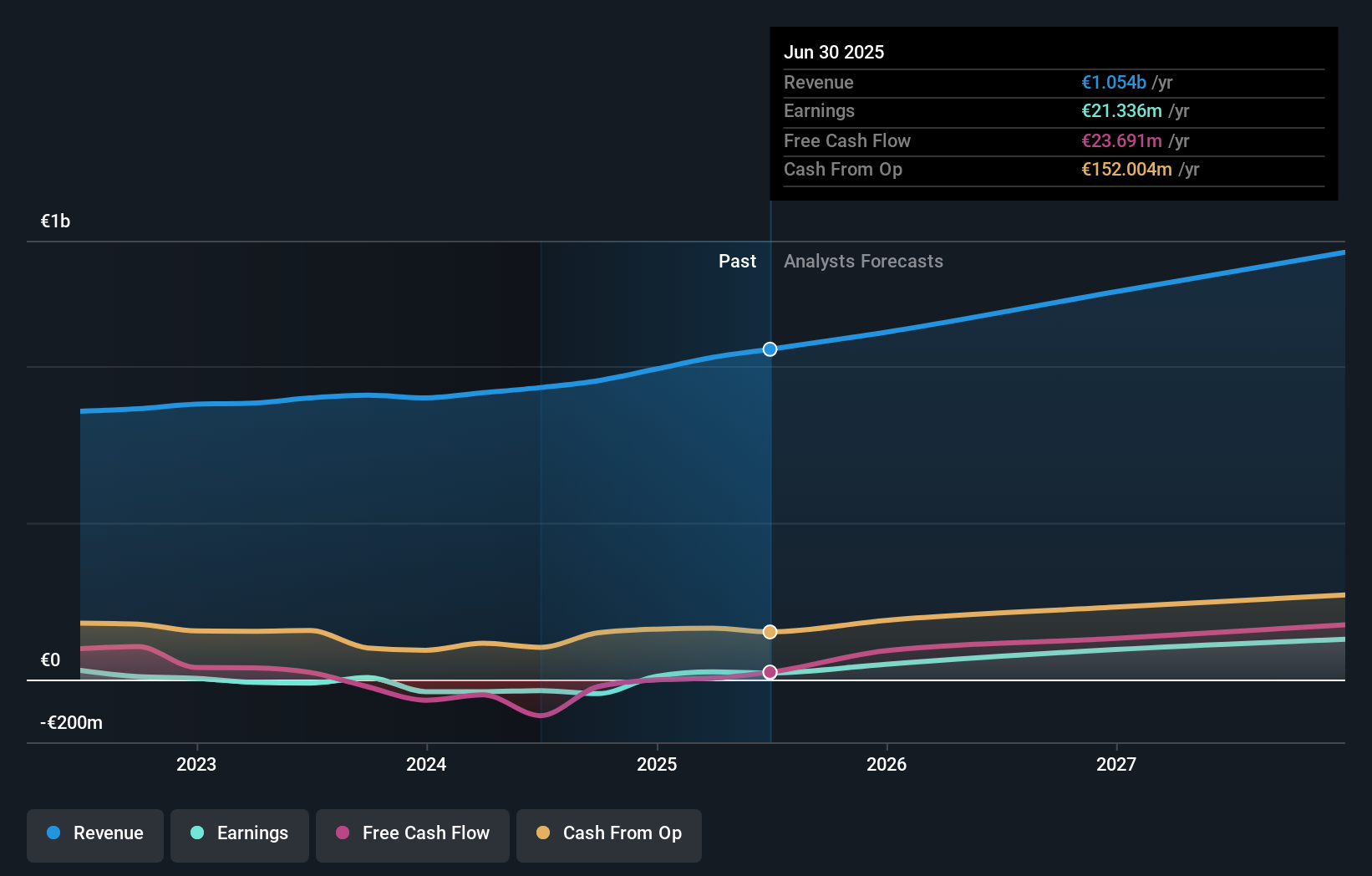 earnings-and-revenue-growth