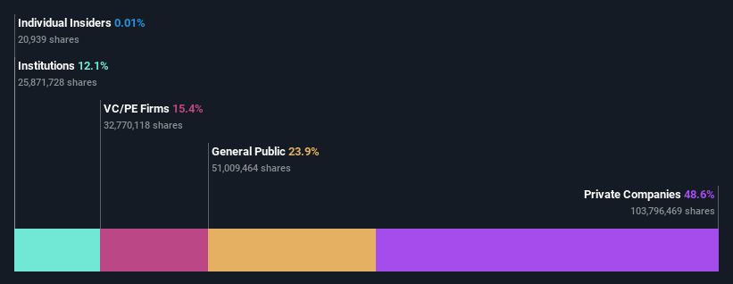 ownership-breakdown