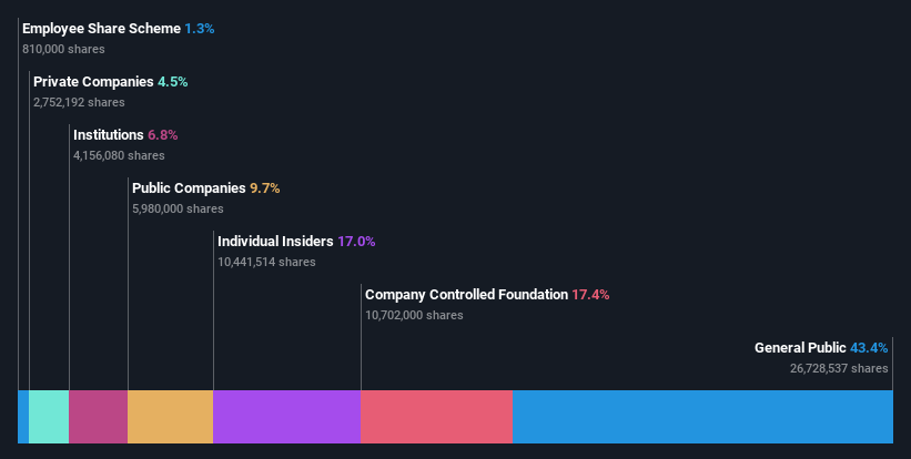 ownership-breakdown