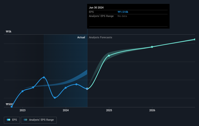 earnings-per-share-growth