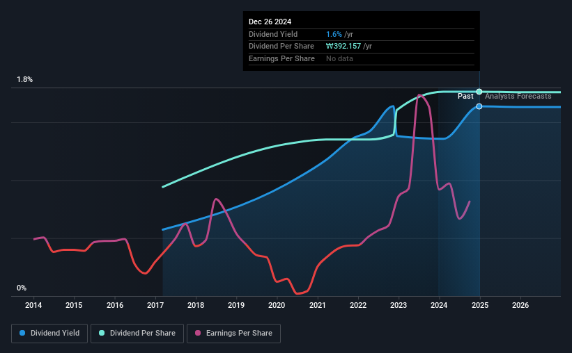 historic-dividend