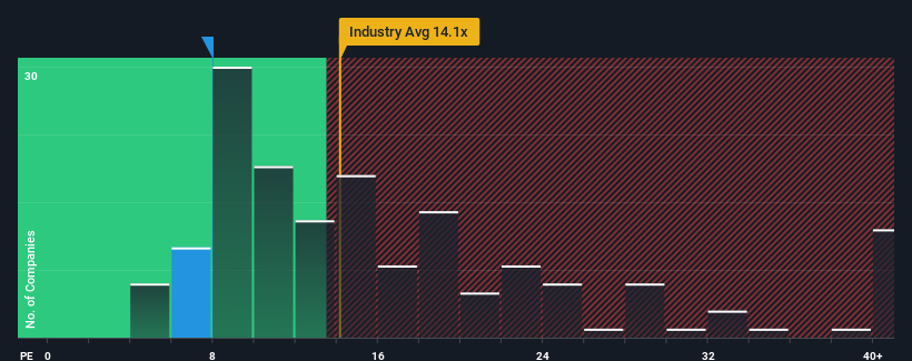 pe-multiple-vs-industry