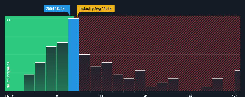 pe-multiple-vs-industry