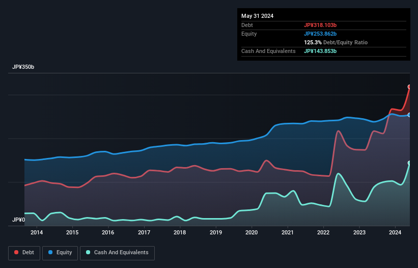 debt-equity-history-analysis