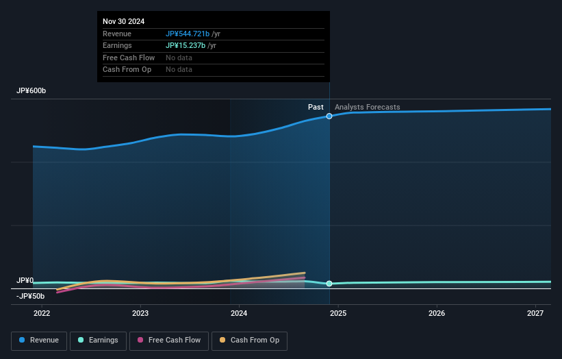 earnings-and-revenue-growth