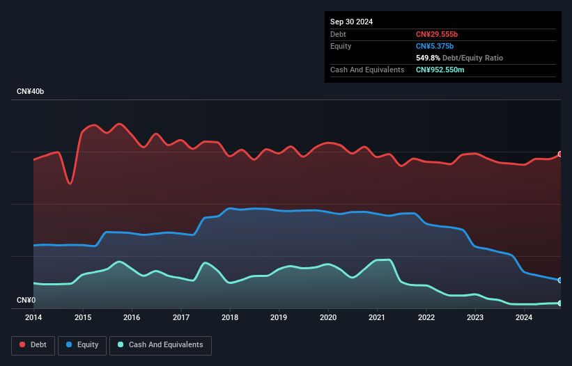 debt-equity-history-analysis