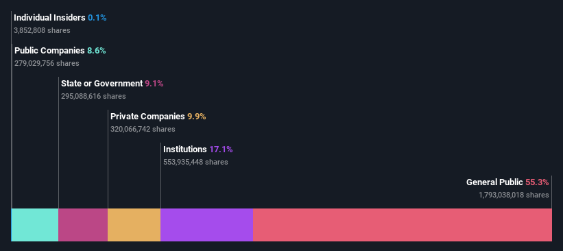 ownership-breakdown