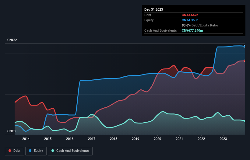 debt-equity-history-analysis