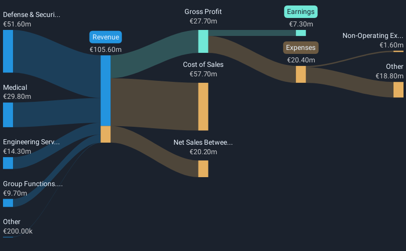 revenue-and-expenses-breakdown