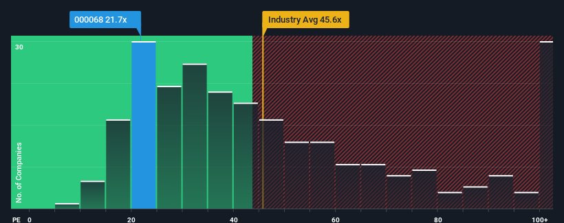 pe-multiple-vs-industry