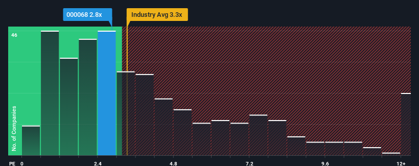 ps-multiple-vs-industry