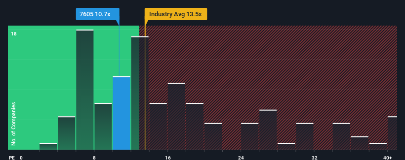 pe-multiple-vs-industry