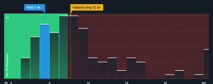 pe-multiple-vs-industry