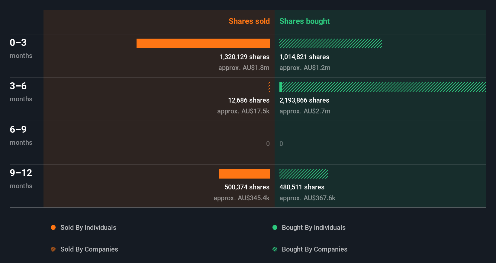 insider-trading-volume