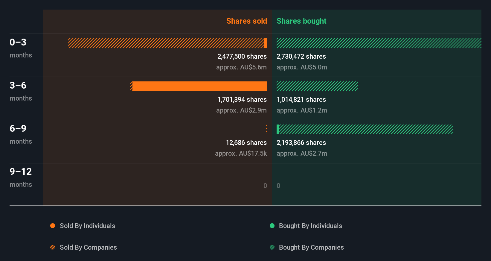 insider-trading-volume