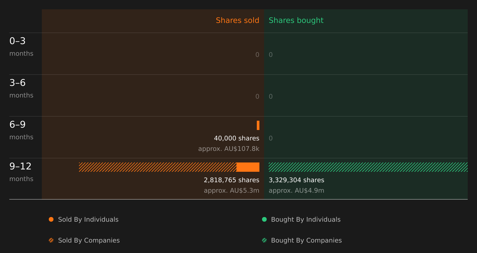insider-trading-volume