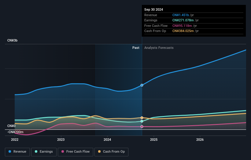 earnings-and-revenue-growth