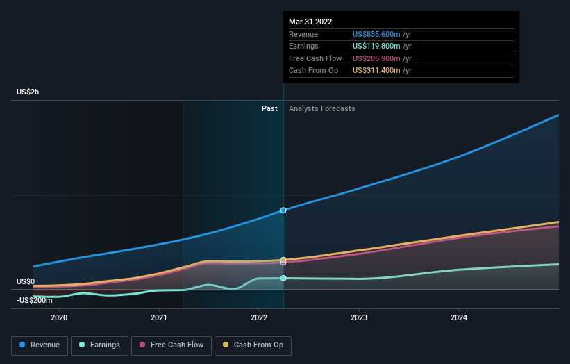 earnings-and-revenue-growth