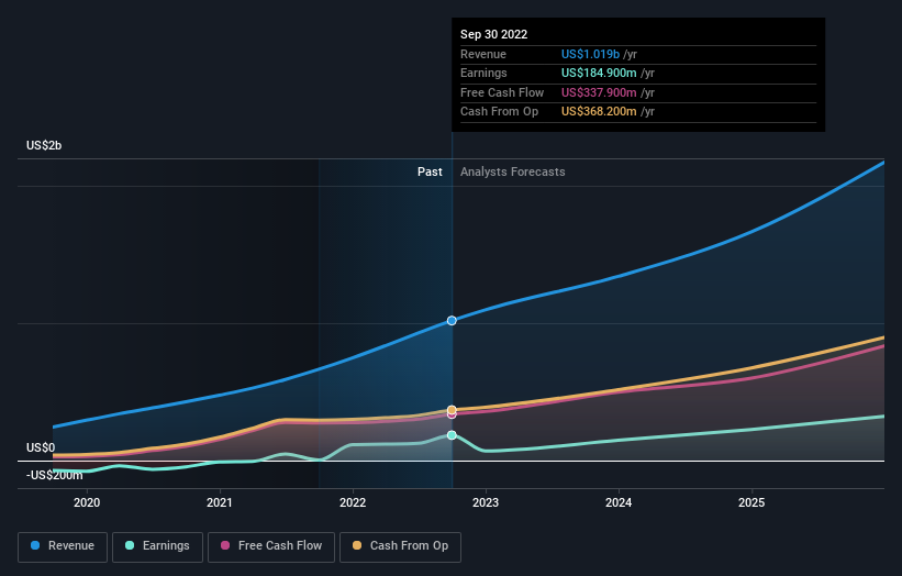 earnings-and-revenue-growth