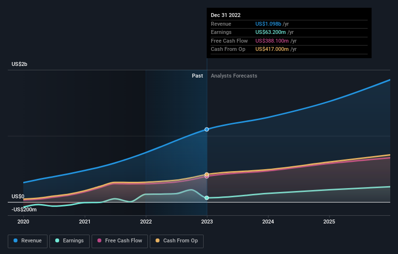 earnings-and-revenue-growth