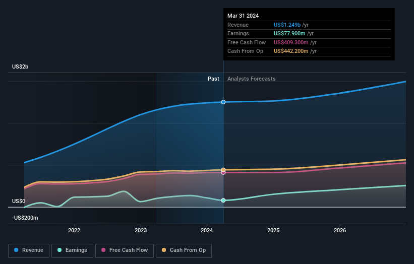 earnings-and-revenue-growth