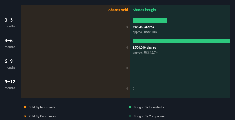 insider-trading-volume