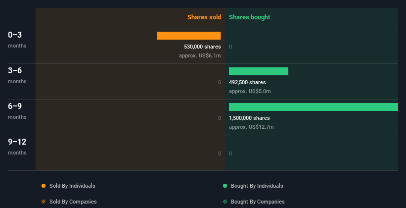 insider-trading-volume