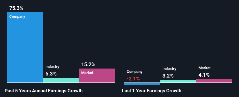 past-earnings-growth