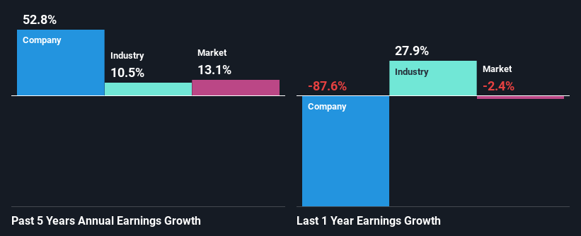 past-earnings-growth