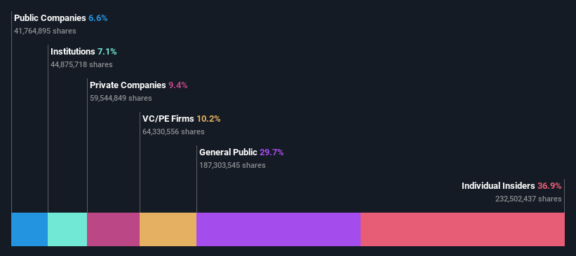 ownership-breakdown